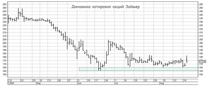 ������ - ��������� � ����� �������