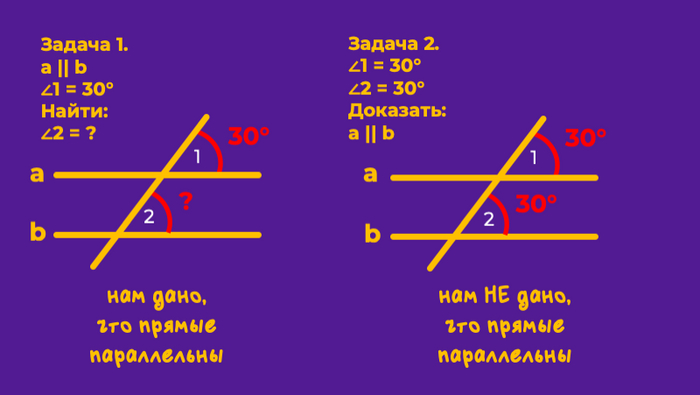 Признаки и свойства: в жизни и в геометрии