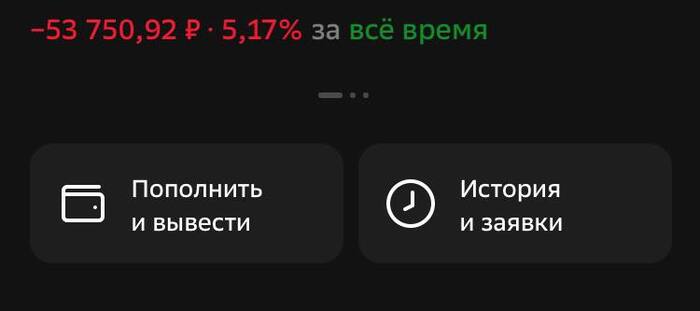динамика портфеля