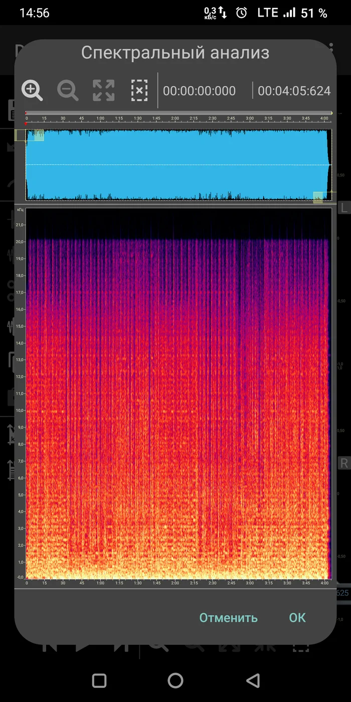 Flac или mp3? - Моё, Музыка, Проверка, Длиннопост