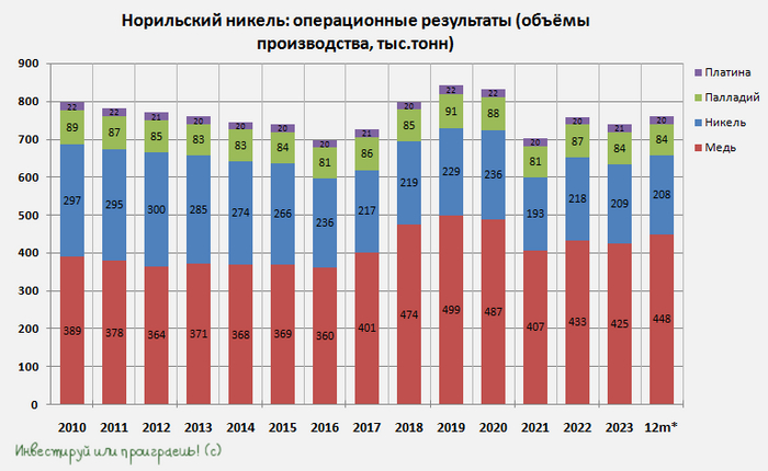 Акционеров Норникеля ожидает дивидендная засуха?