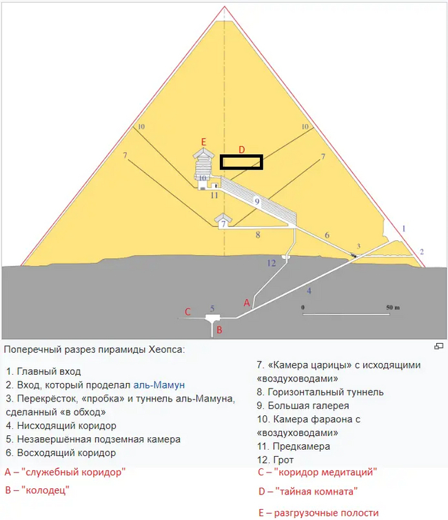 Virtual journey inside the Cheops pyramid. What does it look like inside - My, History (science), Ancient Egypt, Pyramid of Cheops, Informative, Video, Soundless, Longpost