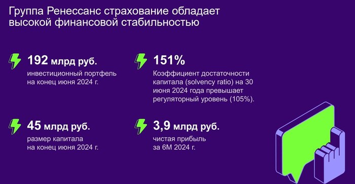 ��������: ����������� �������� �� ������ 1 ��������� 2024 ����