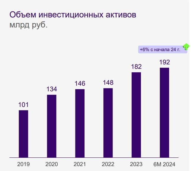 ��������: ����������� �������� �� ������ 1 ��������� 2024 ����