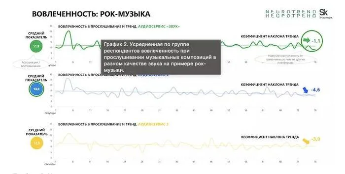 Что такое качественный звук без потерь и как это определить? Извечный вопрос - Звук, Сберзвук, Hifi, Музыка, Стриминг-Сервис, Длиннопост