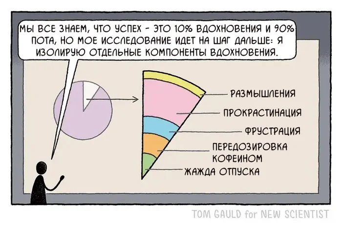 Вдохновение - Комиксы, Tom gauld, Перевел сам, Успех, Вдохновение