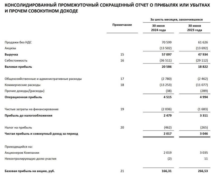 ������� . �������� ���������������