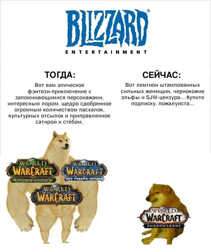 Зашёл в WOW спустя 13 лет - Моё, Компьютерные игры, Игры, World of Warcraft, Ностальгия, MMO, Длиннопост