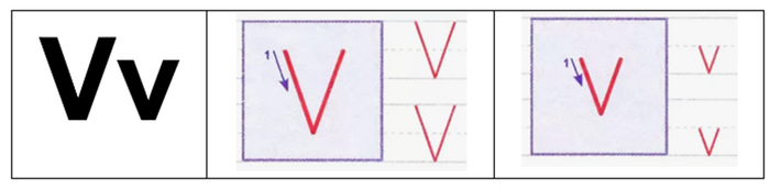  12. Vv, Zz  ,  ,  , , , 