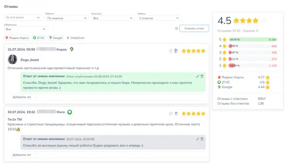 How to process 500 reviews per month and manage the reputation of a large chain from Vladivostok to Warsaw - My, Marketing, Site, IT, Small business, Freelance, Review, Entrepreneurship, Remote work, Longpost