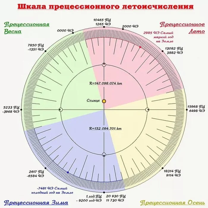 Про глобальное потепление - Глобальное потепление, Экономика, Заблуждение, Видео, YouTube, YouTube (ссылка), Длиннопост