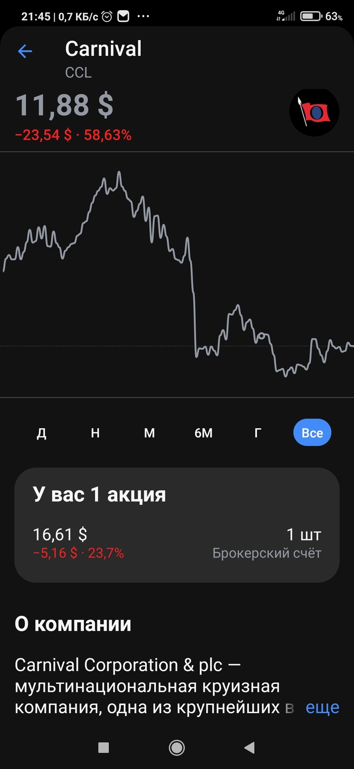 Тот случай, когда актив проплывает рядом с акционером