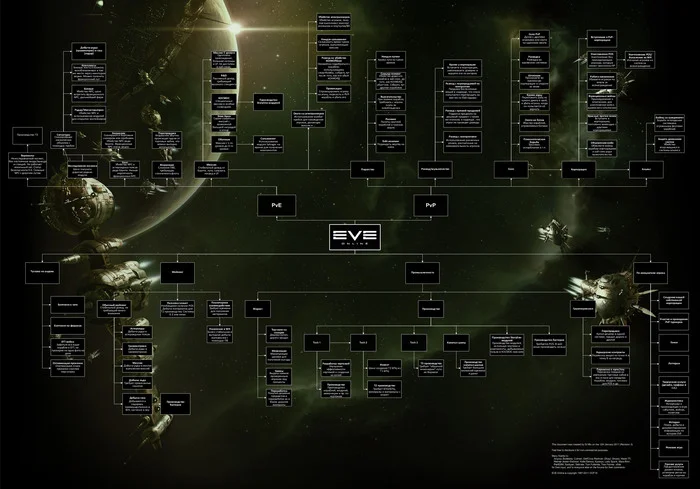 Eve Online about PVP? - My, Eve Online, Games