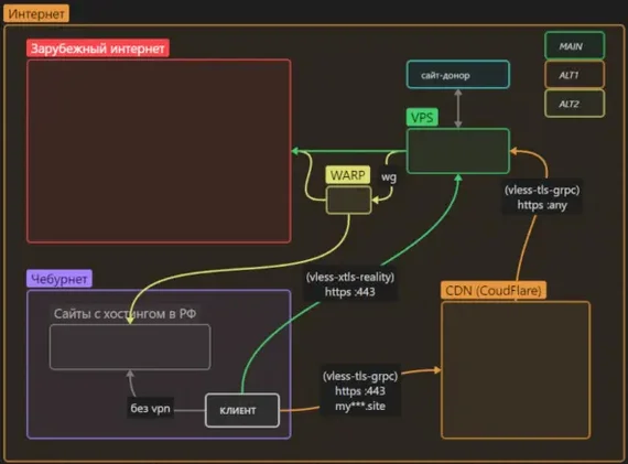 Personal proxy for dummies: a universal method - My, Program, Hyde, Instructions, Longpost