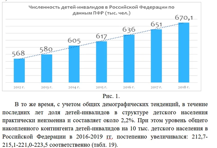 Ответ на пост «Еще про солнечных» - Синдром Дауна, Дети, Ответственность, Текст, Ответ на пост, Длиннопост, Волна постов