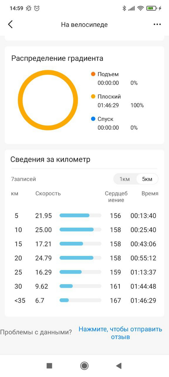 Тренировка и потерянные данные - Моё, Тренировка, Велосипед, Красноярский край, Велопрогулка, Длиннопост