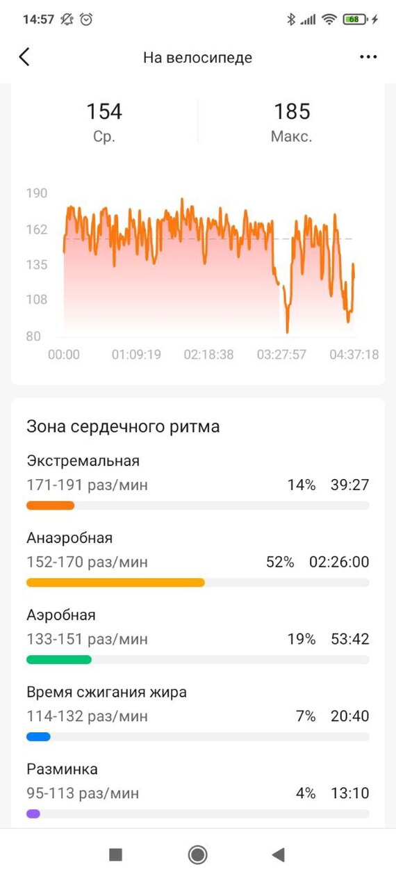 Тренировка и потерянные данные - Моё, Тренировка, Велосипед, Красноярский край, Велопрогулка, Длиннопост