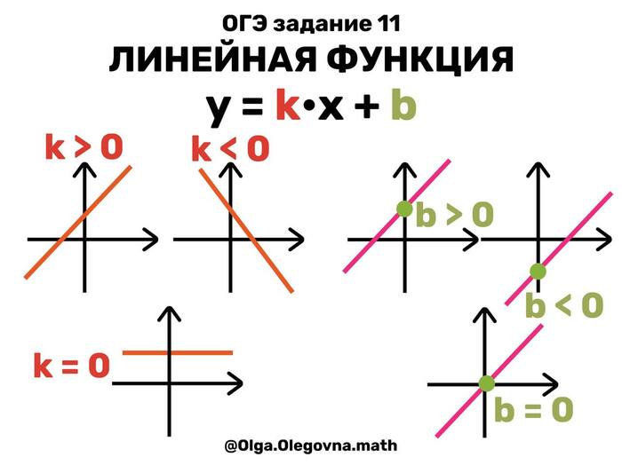 Линейная функция: Sims и горнолыжные курорты