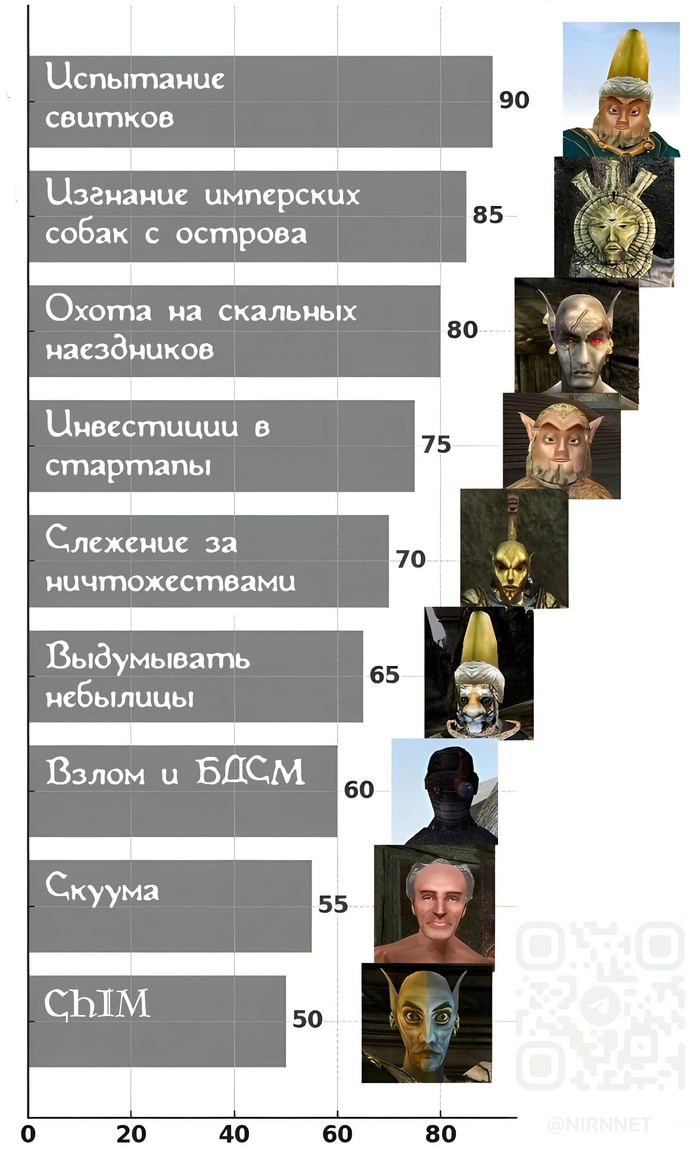         The Elder Scrolls, The Elder Scrolls III: Morrowind, Tribunal, Bloodmoon, ,   