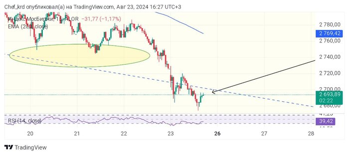 ������� ����� ������. ������ 3