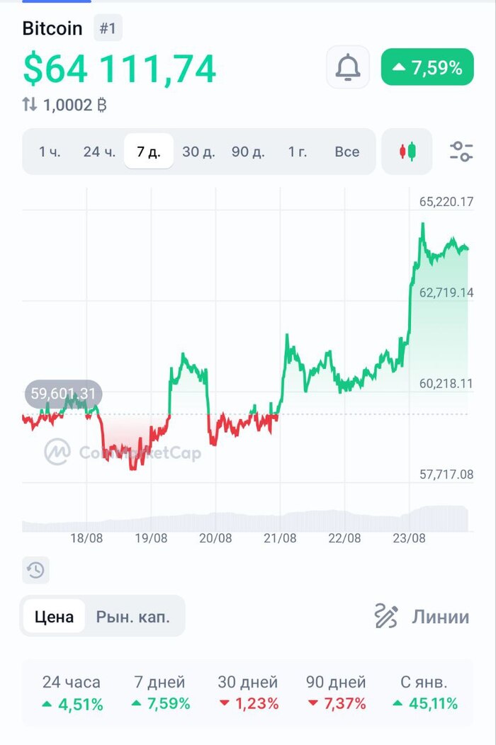 ������� ����� ������. ������ 3