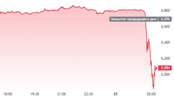 Pavel Durov's crypto coin Ton collapsed by 12% due to the arrest of the founder of Telegram - My, Cryptocurrency, Politics, Ton, Pavel Durov, Telegram, Arrest of Pavel Durov