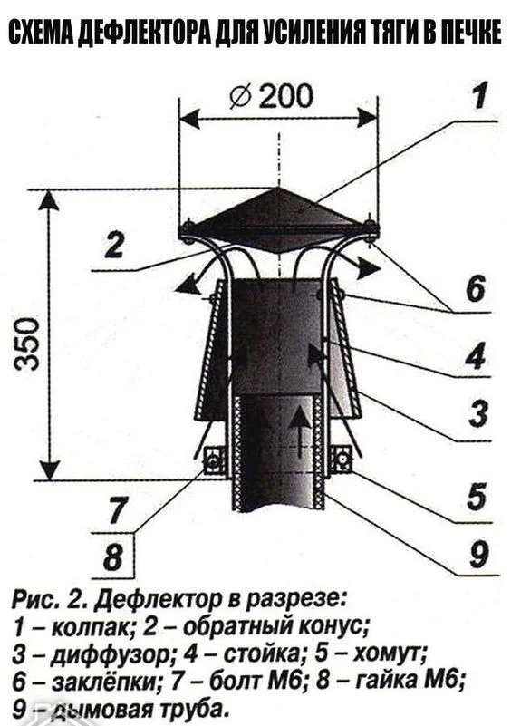 Deflector diagram - Building, Repair, Bath, Heating, Installation of heating systems, Pipe, Home construction, Plumbing, Telegram (link), Scheme, Bake, Deflector, Picture with text, Hardened, Thrust