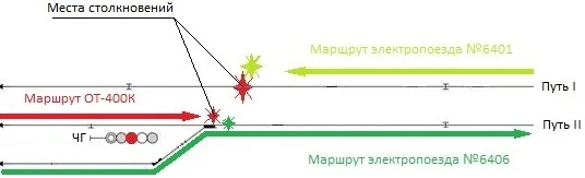 Крушение на станции Бекасово-I. Два электропоезда и путевая машина - Моё, Негатив, Железная Дорога, Катастрофа, Поезд, Машинист, Помощник машиниста, Электричка, Путевая машина, Крушение, Длиннопост