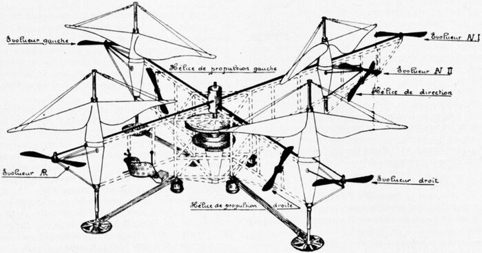 "Схематическое изображение подъемной силы, движителей и эвольвент вертолета Oemichen-Peogeot № 2". (L'Aéronautique, 6me Année. Nº 61, Juin 1924, на стр. 138)