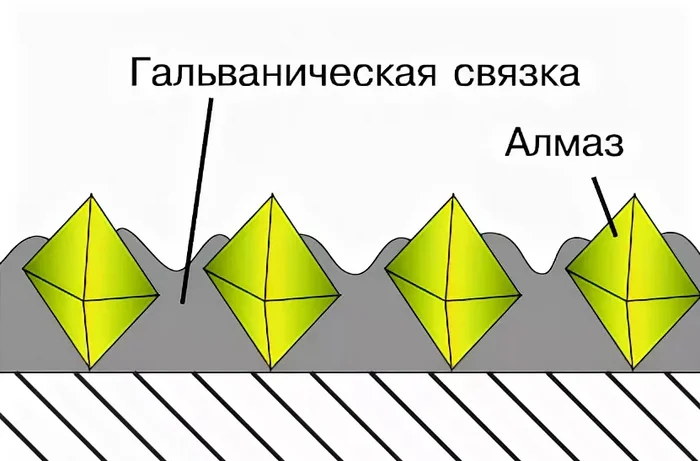 Electroplated diamond sharpening stones, result of 1 year of operation - Knife, Sharpening, Longpost