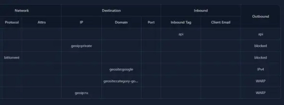 Personal proxy for dummies: a universal method - My, Program, Hyde, Instructions, Longpost