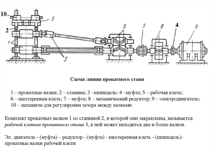 Шестерённая клеть пильгерстана. Старушка с вековым стажем - Моё, Завод, Клеть, Памятник, Мобильная фотография, Любопытство, Факты, Металлургия, Длиннопост