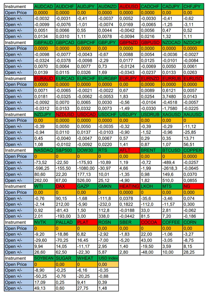 XAGUSD and WTI in focus of the day: Seasonal trends and probabilities for Monday 08/26/2024 - My, Season, Probability, Forex, Investments, Trading, Earnings, Moscow Exchange, Options, Bitcoins, Cryptocurrency, Gold, Oil, Dollars, Education, Finance, Video, Youtube, Longpost