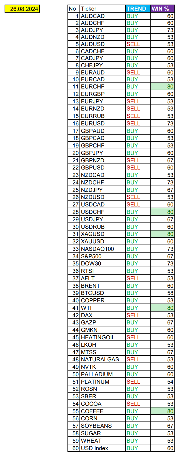 XAGUSD и WTI в фокусе дня: Сезонные тенденции и вероятности на Понедельник 26.08.2024 - Моё, Сезон, Вероятность, Forex, Инвестиции, Трейдинг, Заработок, Московская биржа, Опционы, Биткоины, Криптовалюта, Золото, Нефть, Доллары, Обучение, Финансы, Видео, YouTube, Длиннопост