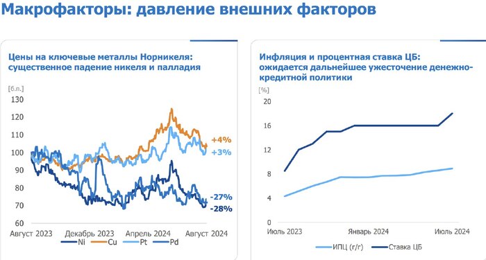 ���������� ������ . ���� ���������