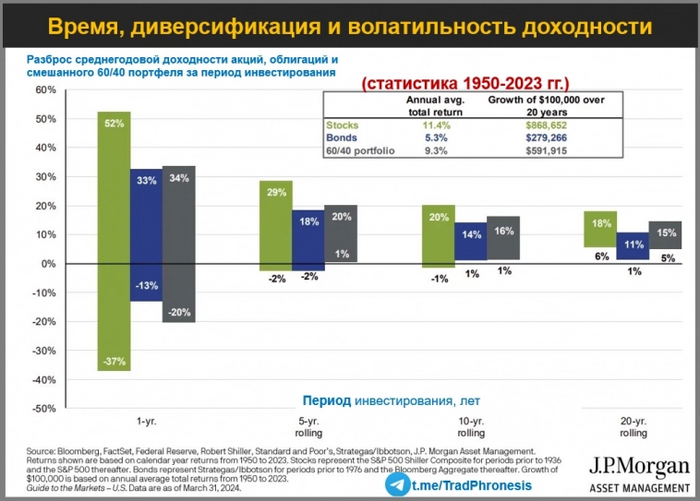 �����, ��������������, �������������