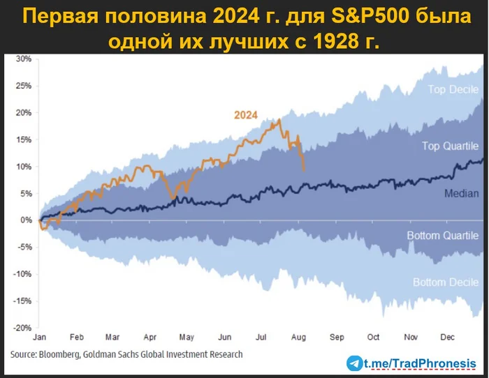 One of the best first halves of the year on the market - My, Trading, Investments, Investing in stocks, Stock, Dividend