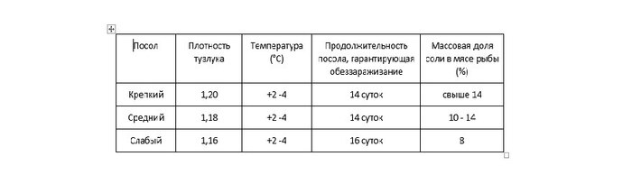 Как не заразиться глистами от рыбы - Моё, Медицина, Паразиты, Рыба, Профилактика, Кулинария, Длиннопост