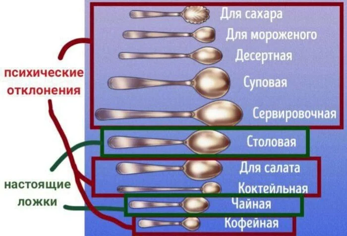 Быстрый тест - Юмор, Тест, Ложка, Картинка с текстом