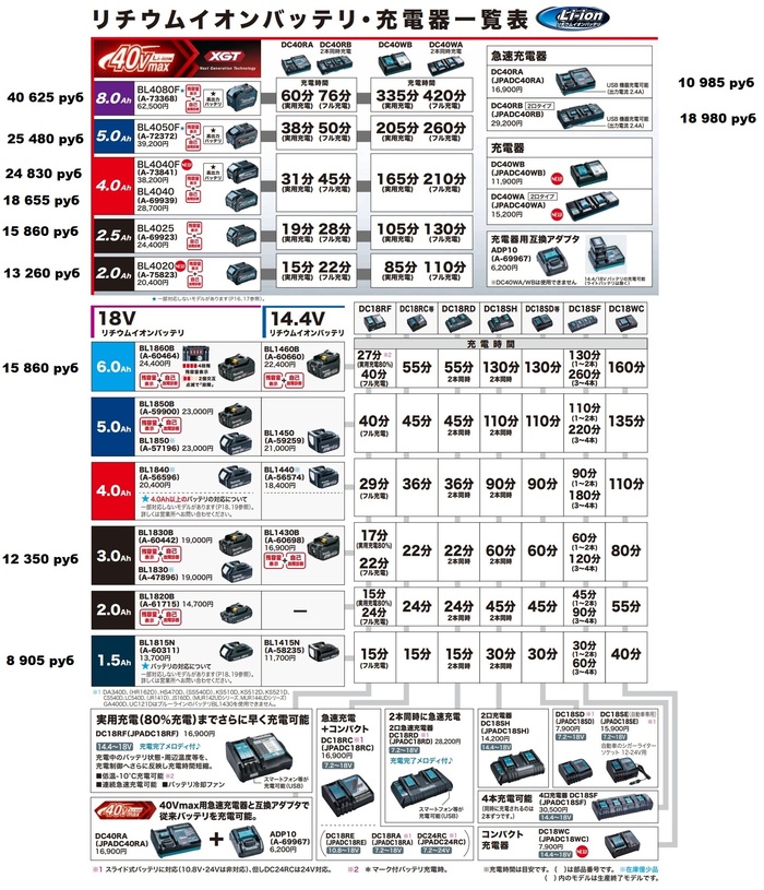       Makita Makita, , Wildberries,  , , , ,  , Metabo,   