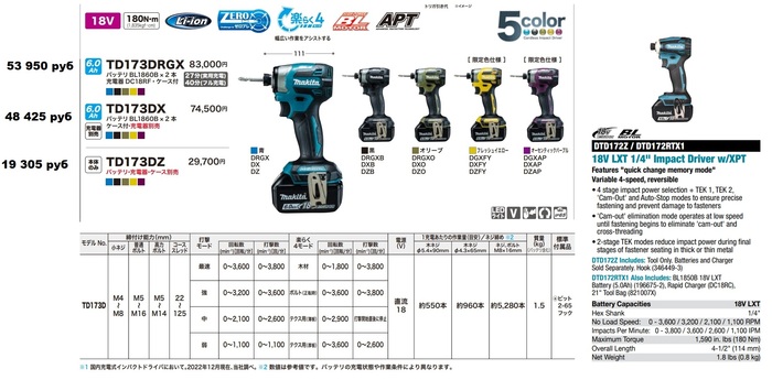       Makita Makita, , Wildberries,  , , , ,  , Metabo,   