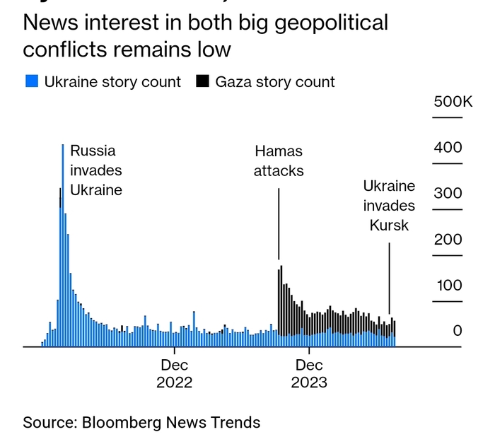   ** , Bloomberg,   , ,  