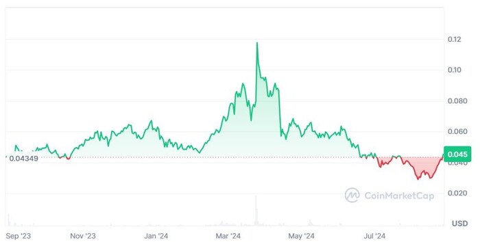 ��������: CoinMarketCap. �������� ������ IDEX