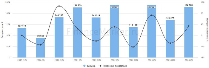 ��������: ������������. �������� ����������� ������� ������ �� ����