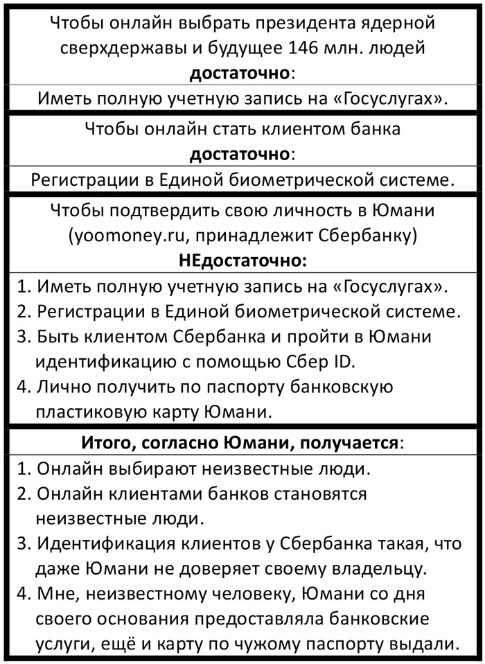 Юмани и современные технологии от нанотехнологичного Сбера - Моё, Сбербанк, Юmoney, Банк, Центральный банк РФ, Технологии, Будущее