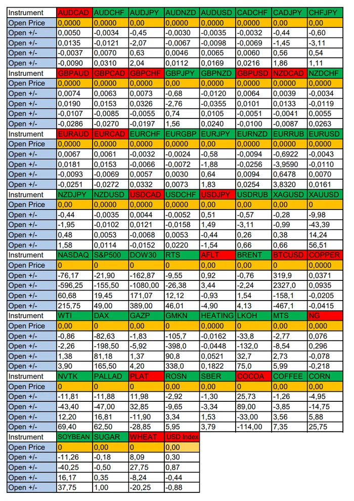 Expectations for a strong US dollar: Seasonal trends and probabilities for Tuesday 08/27/2024 - My, Season, Probability, Forex, Investments, Trading, Earnings, Moscow Exchange, Options, Bitcoins, Cryptocurrency, Gold, Oil, Dollars, Education, Finance, Video, Youtube, Longpost