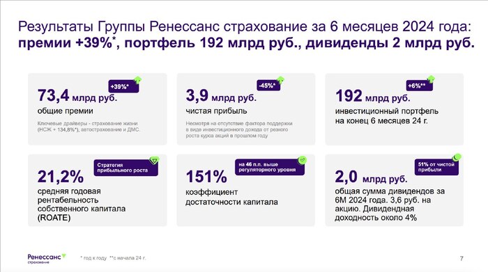 Ренессанс . Переоценки в портфеле