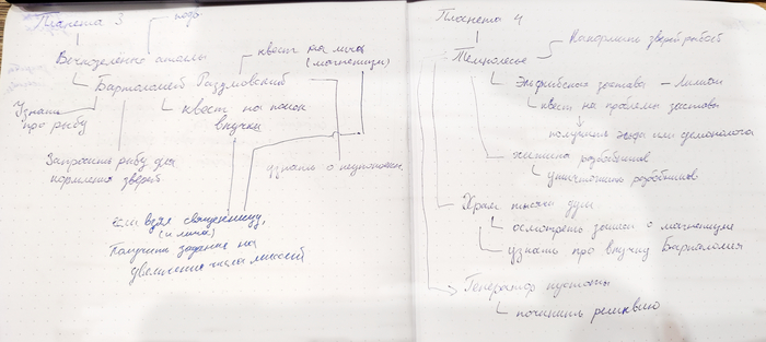 Фото схемы логики глав (планет) игры <a href="https://pikabu.ru/story/kratkiy_gayd_po_sozdaniyu_vizualnoy_novellyi_chast_2_syuzhet_11750369?u=https%3A%2F%2Fvk.cc%2FczWNUs&t=%D0%90%D0%B7%D1%80%D0%B0%D0%B8%D0%BB%2C%20%D0%B2%D0%B5%D1%81%D1%82%D0%BD%D0%B8%D0%BA%20%D1%81%D0%BC%D0%B5%D1%80%D1%82%D0%B8&h=5ae81d72685e2bcc2c3ec0314986c372fcc81671" title="https://vk.cc/czWNUs" target="_blank" rel="nofollow noopener">Азраил, вестник смерти</a>