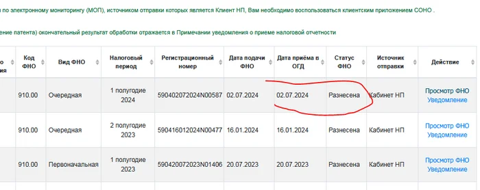 When should the LLC's taxes be written off for the half-year in 2024 after Form 910 is submitted? - My, Question, Ask Peekaboo, Need advice, Consultation, Shymkent, Kazakhstan, Llp, Tax