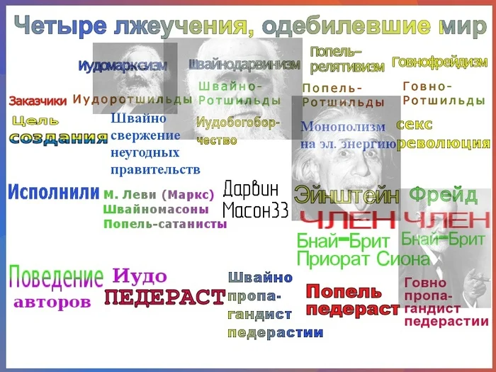 Четыре лжеучения - Марксизм, Фрейдизм, Теория Дарвина, Теория относительности, Картинка с текстом